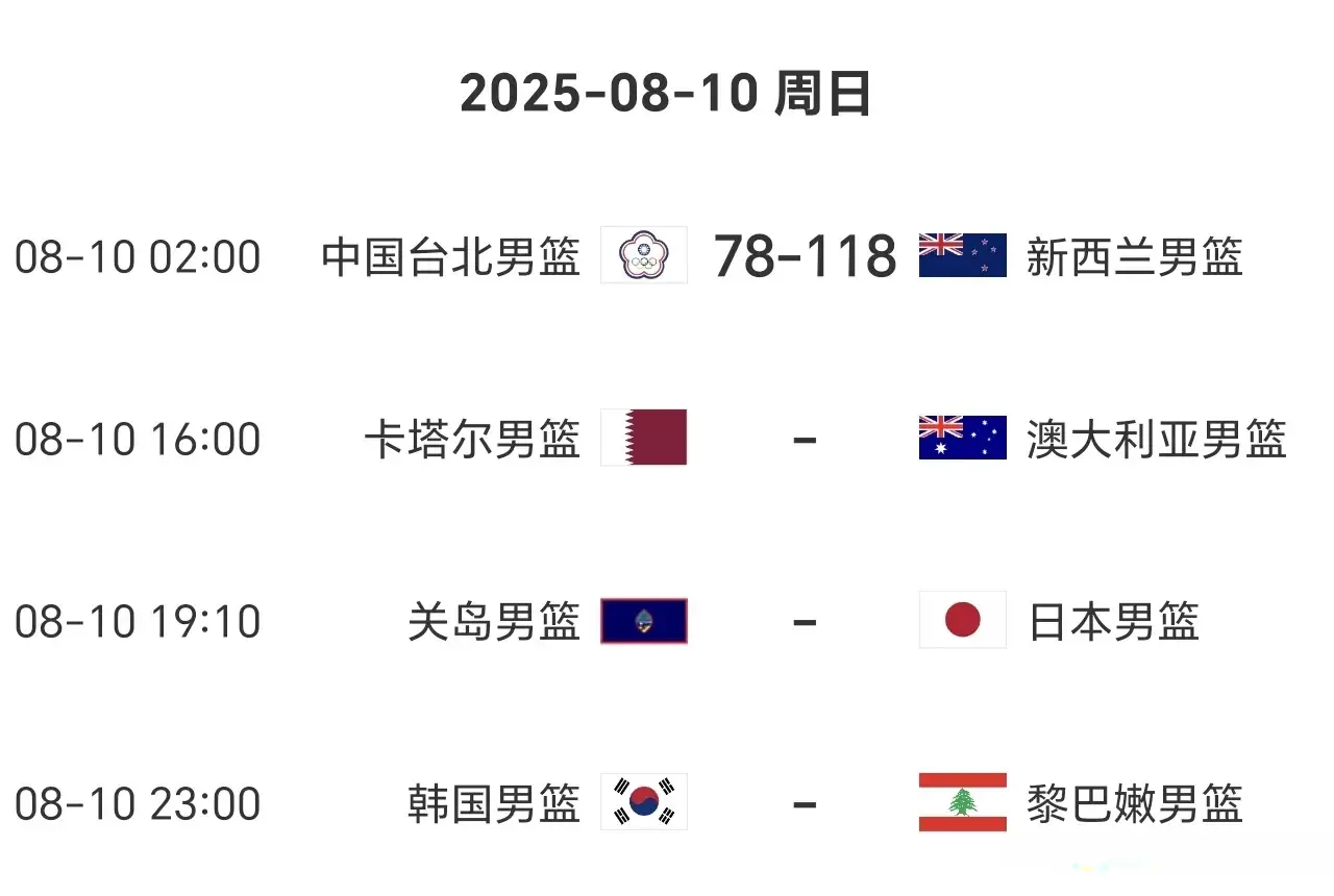 男篮亚洲杯8月10日赛程：8强出4席，黎巴嫩受关注，下轮遇中国