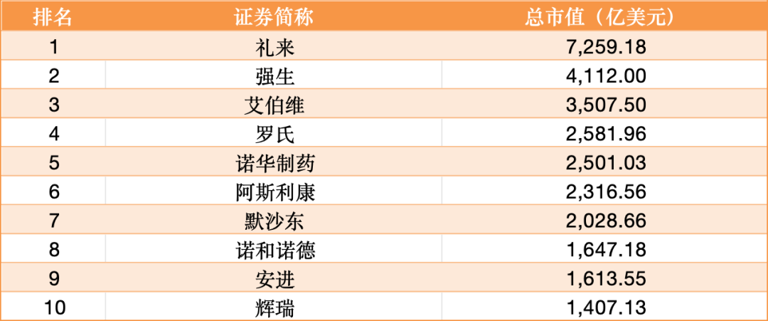 全球市值TOP50剧变！12家中国药企上榜，恒瑞冲高、科伦博泰入围、百利天恒狂飙