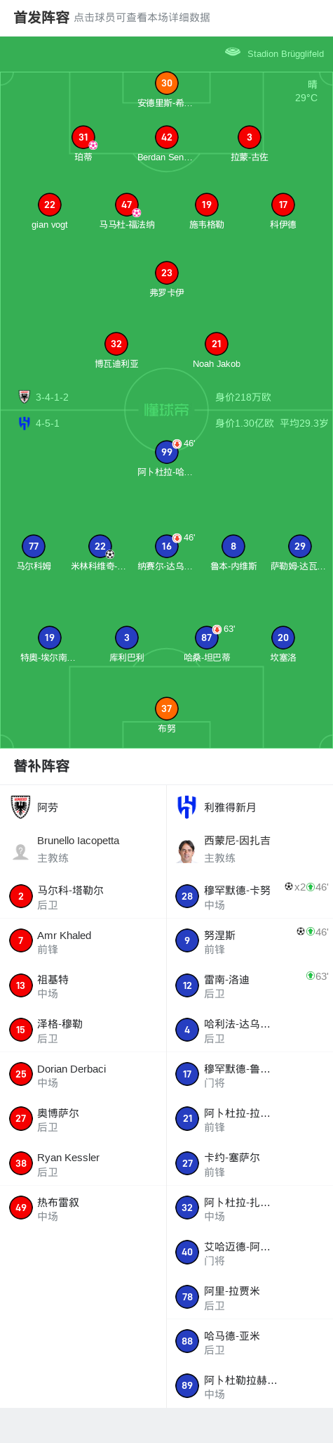 利雅得新月6-0狂胜阿劳，穆罕默德-卡努梅开二度，努涅斯破门