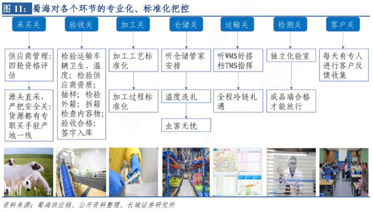 海底捞求变：高端化与下沉市场能否兼得？