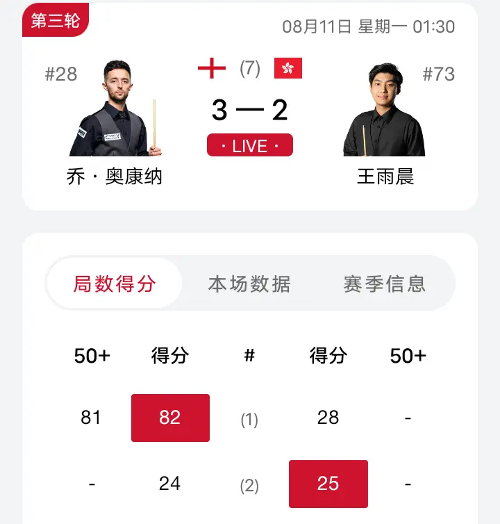 沙特大师赛战报：周跃龙胜，刘宏宇负！连爆大冷中国第3轮6胜8负