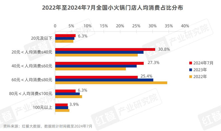 海底捞求变：高端化与下沉市场能否兼得？
