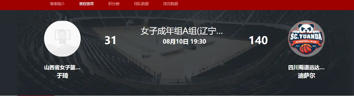 140比31狂胜109分！女篮霸主首秀杀疯了：冲击全运冠军稳了？
