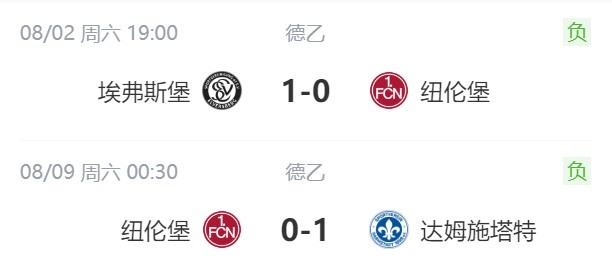 德乙开局两连败！纽伦堡主帅克洛泽：球都传不到位，我上我都行