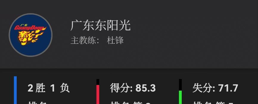 广东队首站夏联结束，王洪泽成队内得分王，杨溢投篮命中率最低！