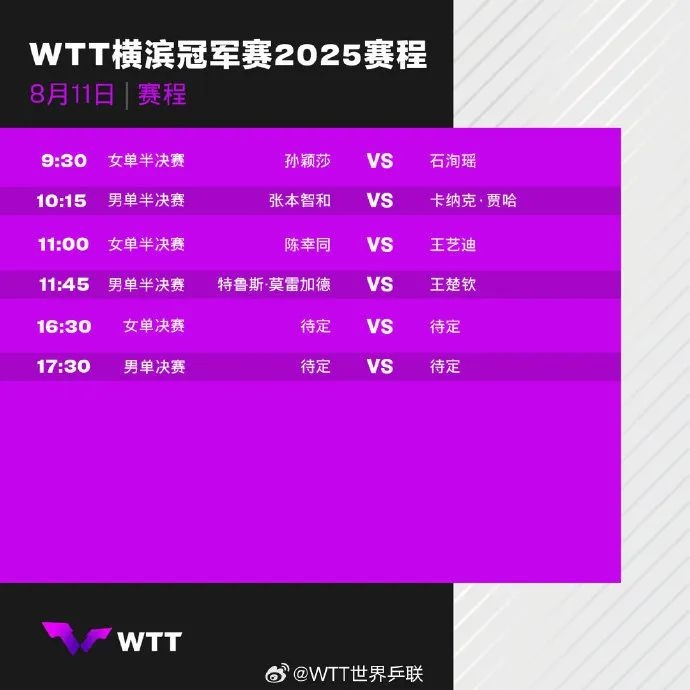 孙颖莎战胜队友石洵瑶，晋级WTT横滨冠军赛女单决赛，赛后：早上打球开局有点朦胧