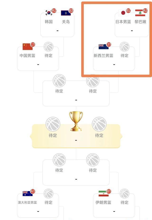 一场63：102！亚洲第二狂胜39分却大失策，目送中国男篮直通四强