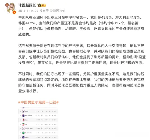 媒体人：中国队三分命中率排名亚洲杯第一 源于郭士强严格要求