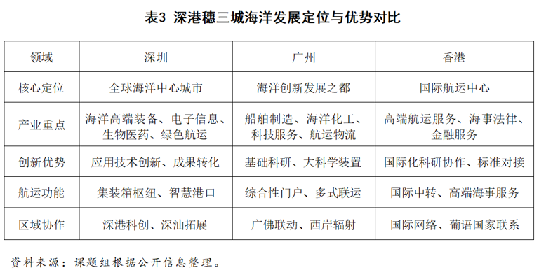 这些沿海大市，要开始“抱团”发展了？