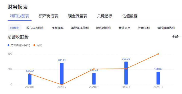 统一的“中年危机”或是伪命题！