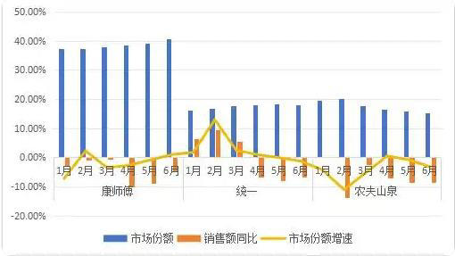 统一的“中年危机”或是伪命题！