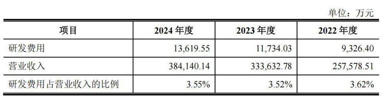 一根纤维的“绿色革命”：天富龙IPO背后的循环经济密码