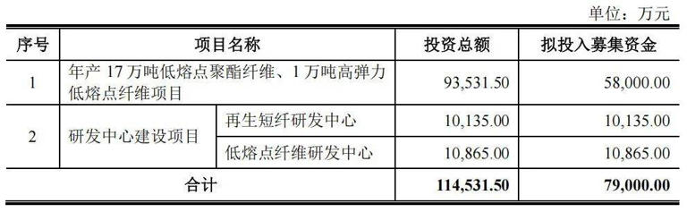 一根纤维的“绿色革命”：天富龙IPO背后的循环经济密码