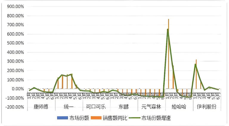 统一的“中年危机”或是伪命题！