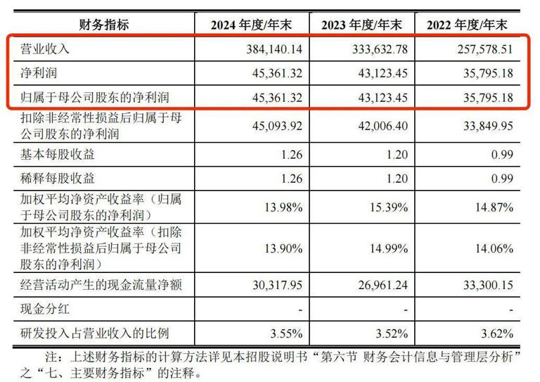一根纤维的“绿色革命”：天富龙IPO背后的循环经济密码