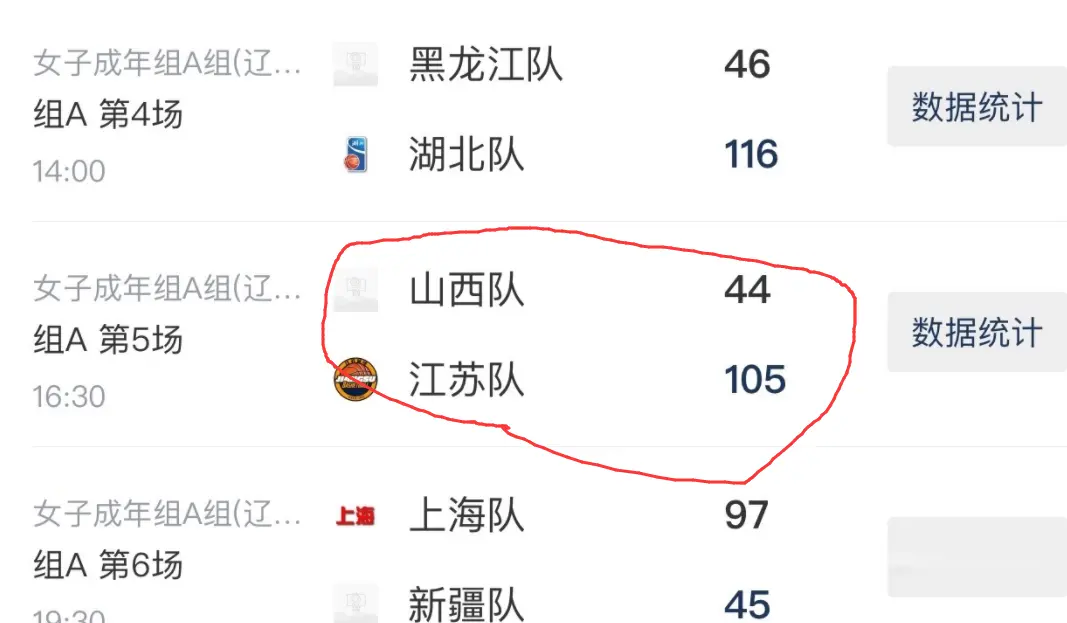 109分惨败后再输61分！女篮全运最惨球队：没有刘禹彤真不行了？