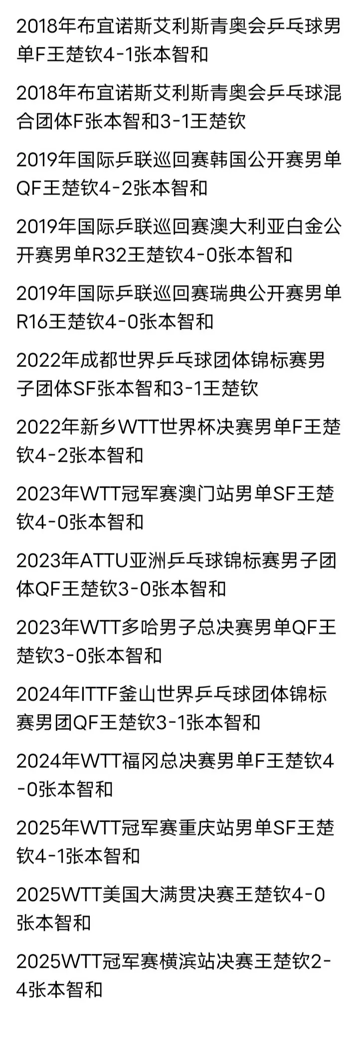 夺冠后张本智和将决赛战术和盘托出！网友：这孩子太实诚