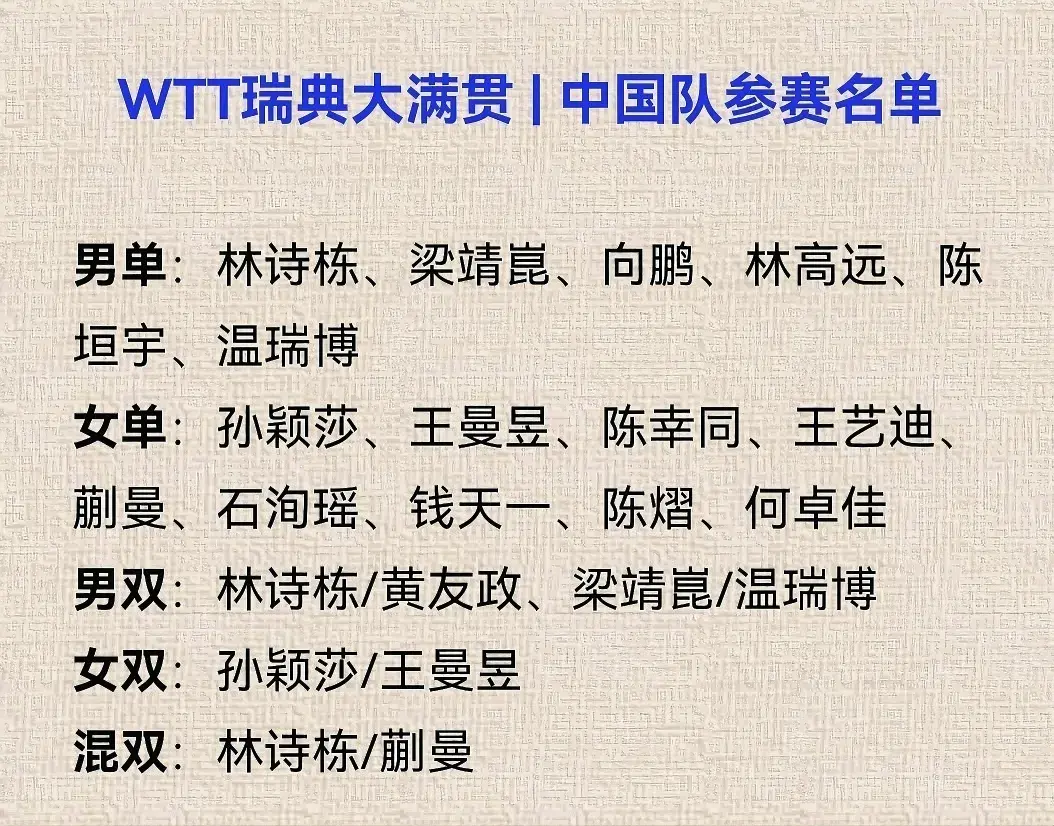 国乒新情报：8月12日，国乒返回北京休整，后天出发瑞典大满贯！