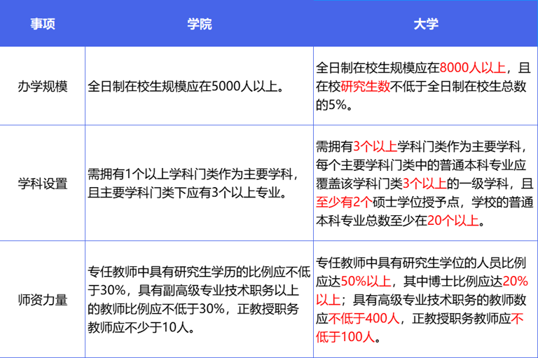  已获公示！10所高校，拟更名为大学 
