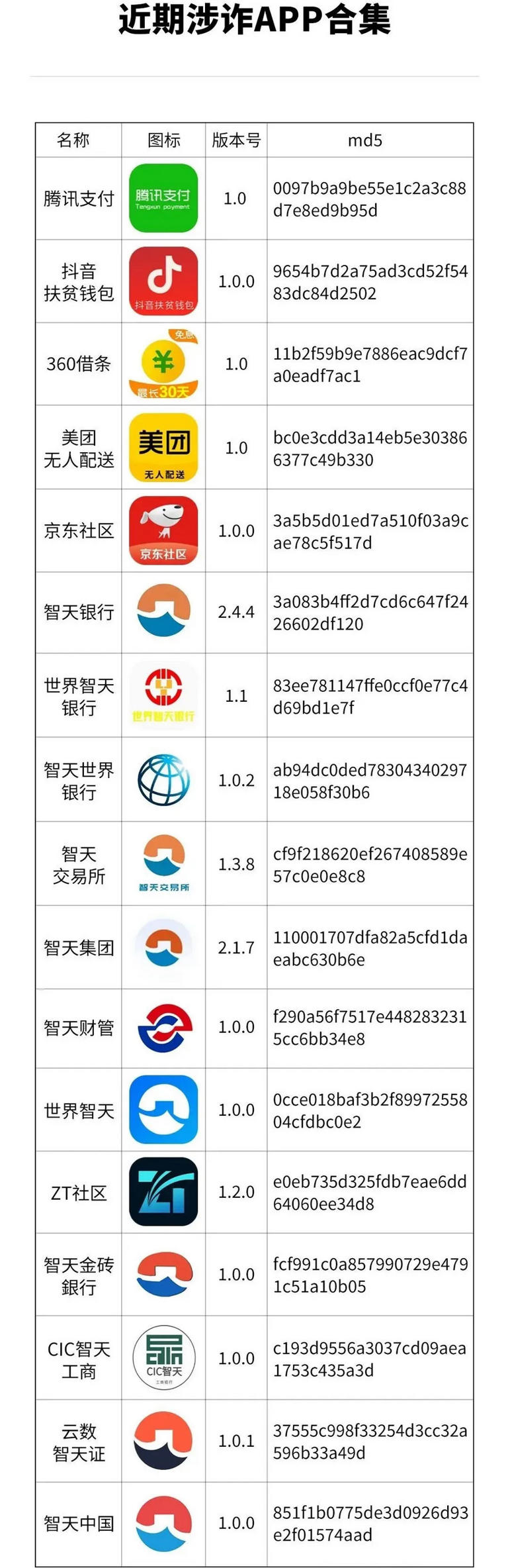 来源于《人民日报》。