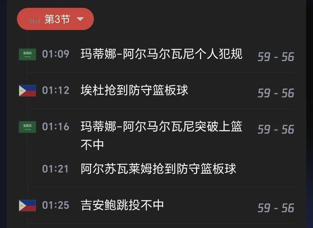 一场95-88险胜后，卫冕冠军1／4决赛对手确定 中国男篮第1实至名归