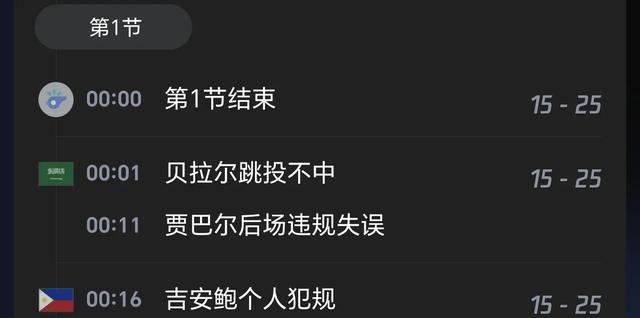 一场95-88险胜后，卫冕冠军1／4决赛对手确定 中国男篮第1实至名归