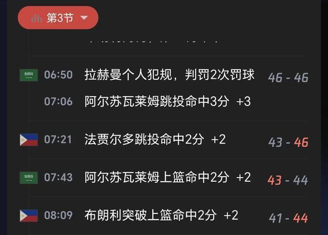 一场95-88险胜后，卫冕冠军1／4决赛对手确定 中国男篮第1实至名归