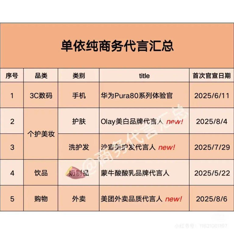 单依纯：输了歌王，但身价暴涨