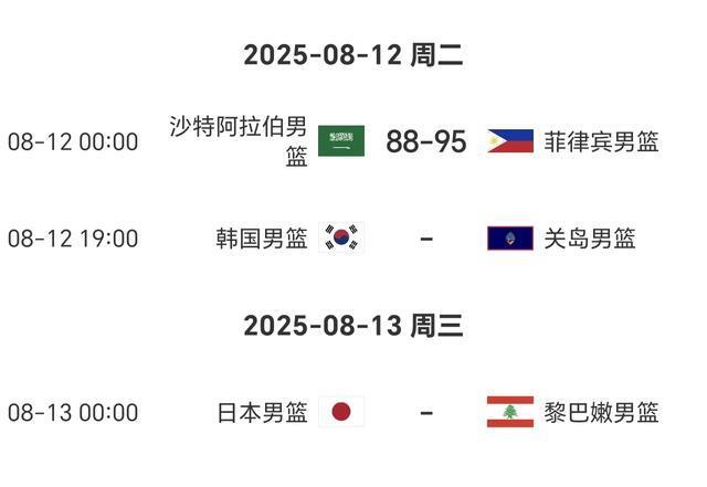 男篮亚洲杯8月12日赛程：8强出6席，中国vs韩国／关岛，4强有戏