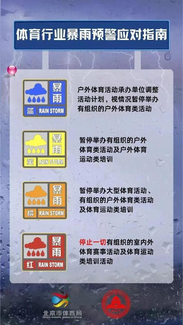 北京市体育局：根据暴雨预警情况延迟或暂停涉山涉水体育赛事