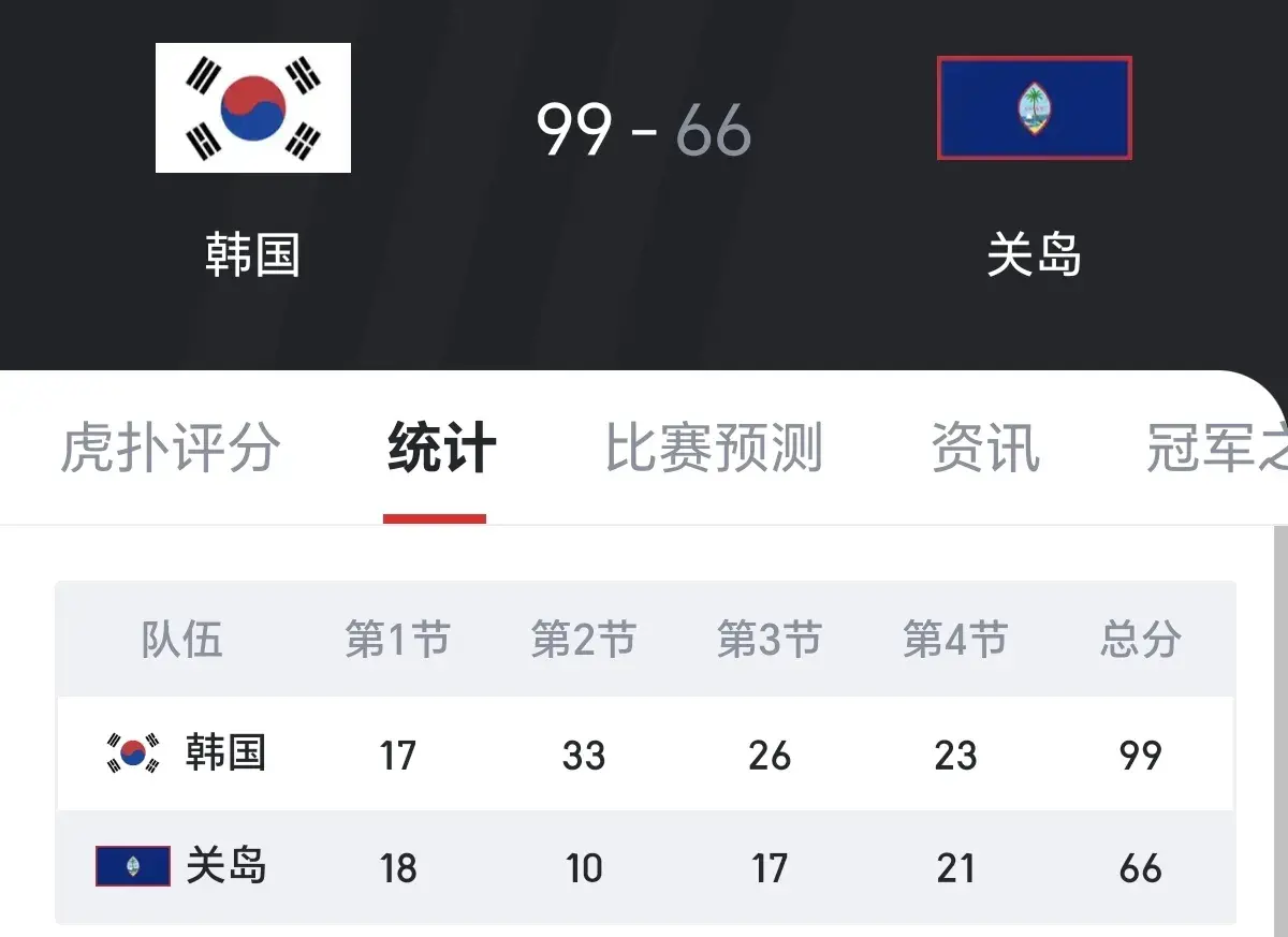 中国男篮下一场确定对阵韩国，有点难度，但整体来看还是我们占优