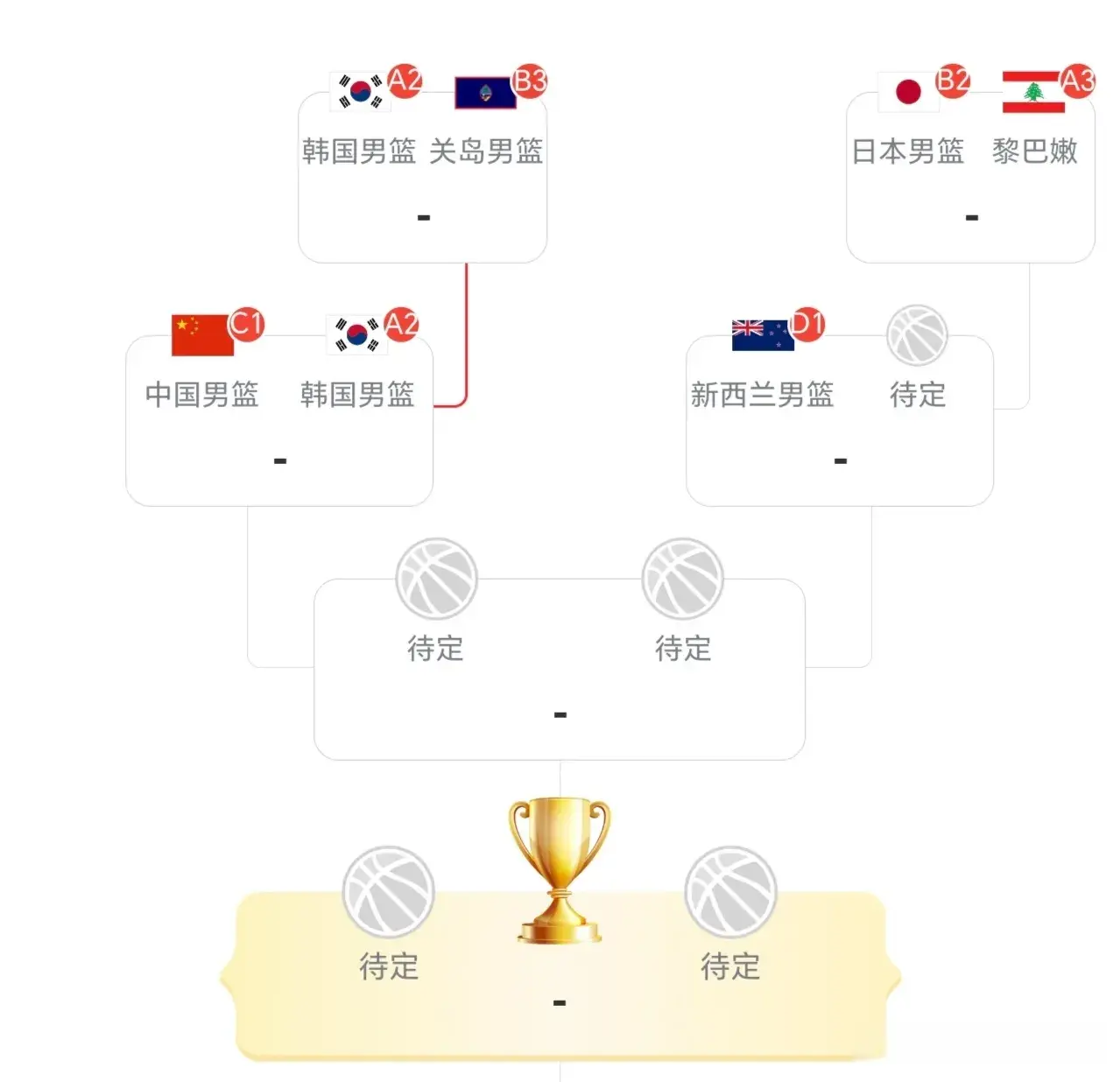 男篮亚洲杯：中国vs韩国争4强，8强出7席，日本、黎巴嫩争最后1席