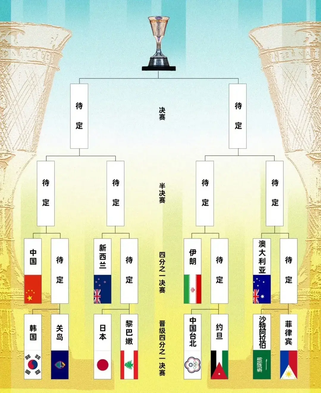 中国男篮下一场确定对阵韩国，有点难度，但整体来看还是我们占优