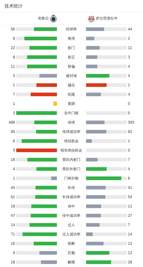 布鲁日3-2逆转萨尔茨堡红牛，瓦纳肯、卡洛斯-福布斯破门
