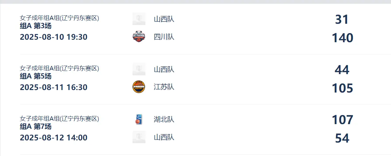 场均狂输74分！女篮劲旅全运输个底朝天：宫鲁鸣的眼光还真毒辣！
