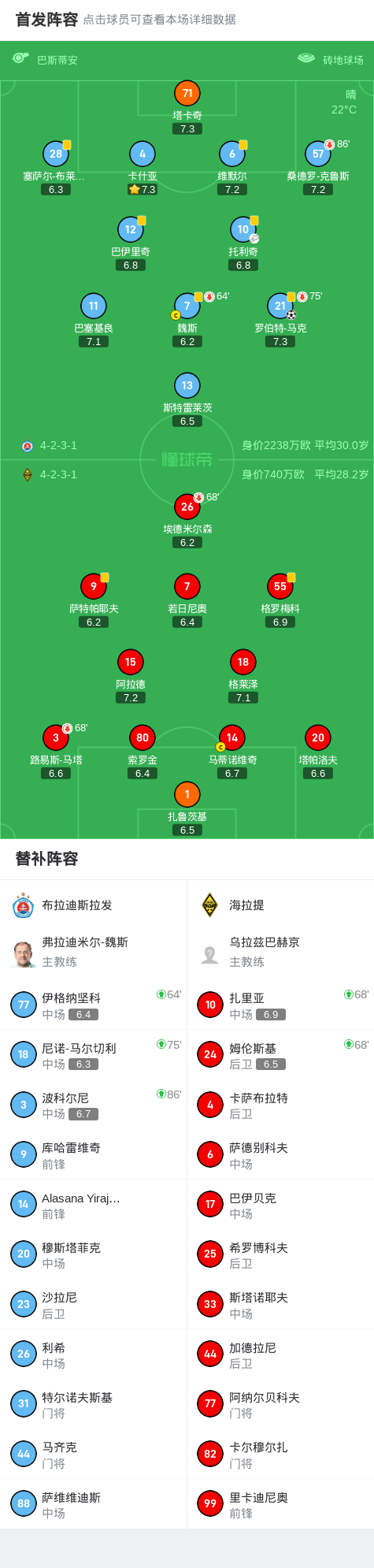布拉迪斯拉发1-0海拉提，罗伯特-马克制胜