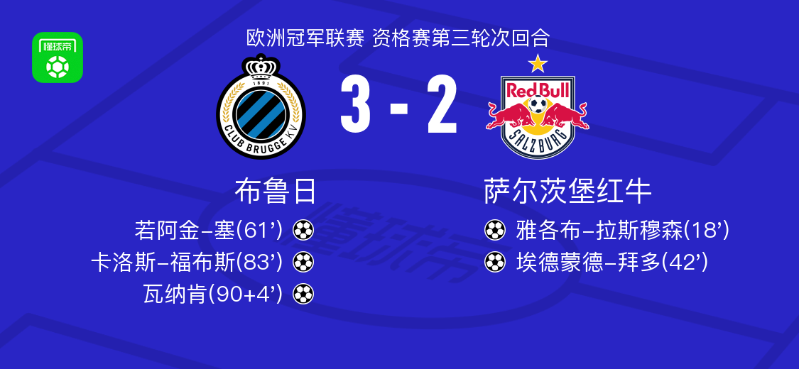布鲁日3-2逆转萨尔茨堡红牛，瓦纳肯、卡洛斯-福布斯破门