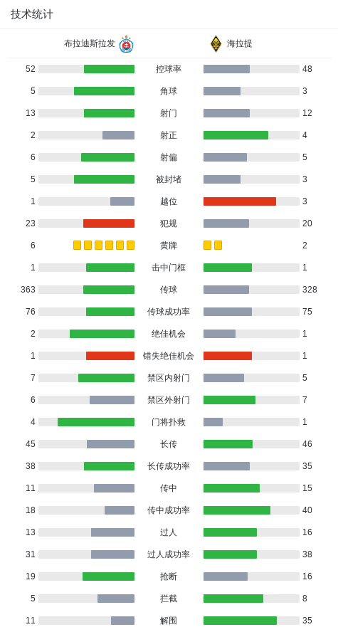 布拉迪斯拉发1-0海拉提，罗伯特-马克制胜