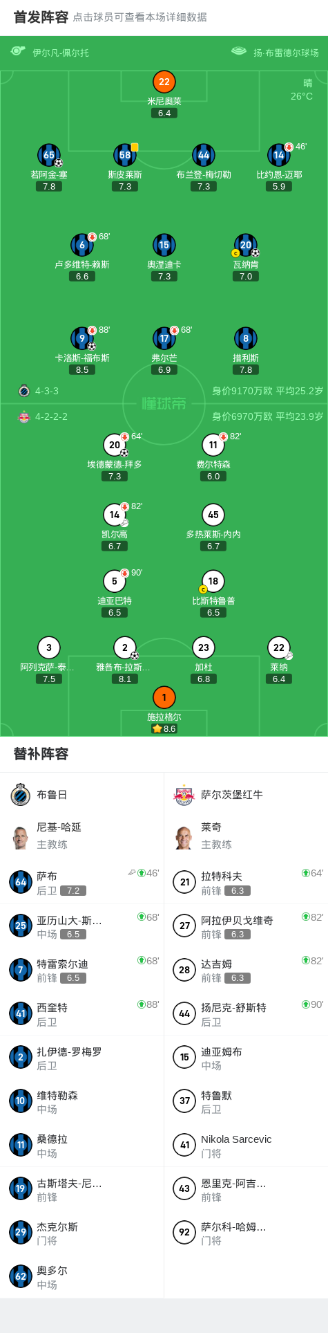 布鲁日3-2逆转萨尔茨堡红牛，瓦纳肯、卡洛斯-福布斯破门