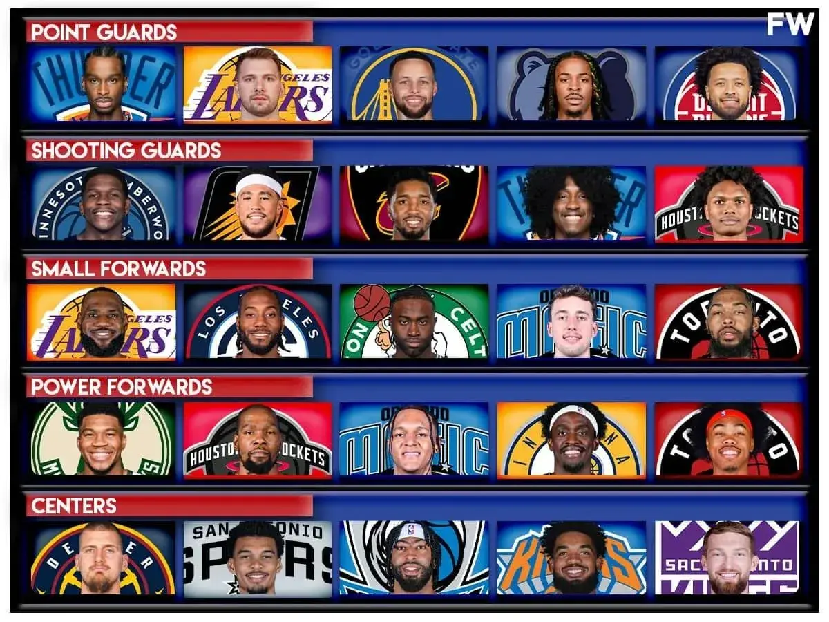 2025-26赛季每个位置上最强的5名NBA球员，詹库杜依旧榜上有名