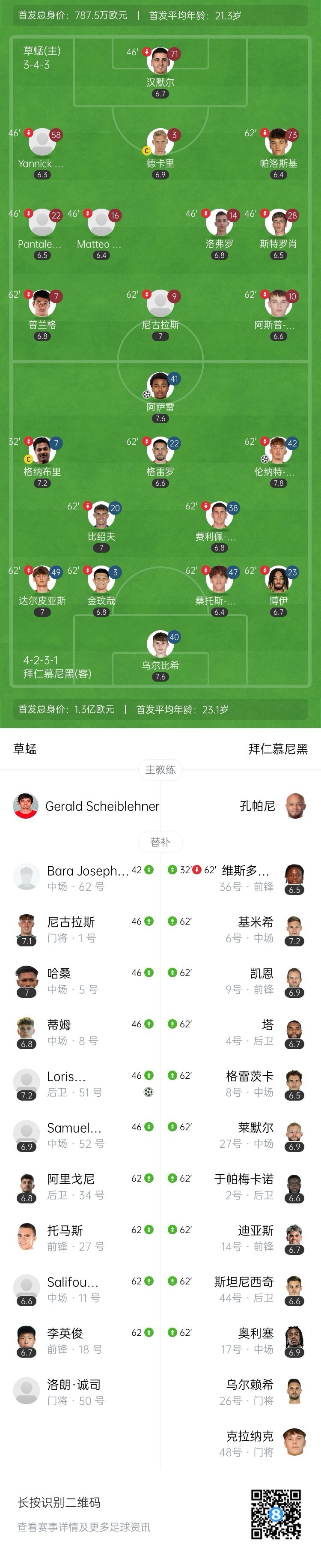 拜仁2-1草蜢取热身赛3连胜 伦纳特传射阿萨雷破门迪亚斯失单刀