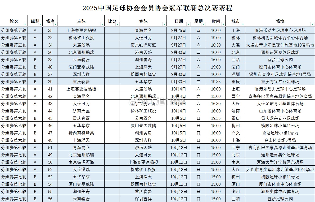 中冠联赛总决赛赛程：8月30日开赛，10月12日收官