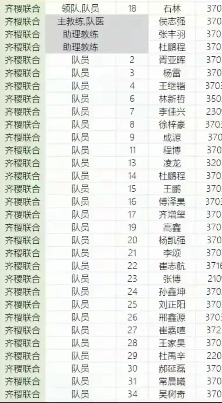 泰山队93一代射手王代表淄博踢鲁超，追随恩师侯志强，淄博成夺冠热门