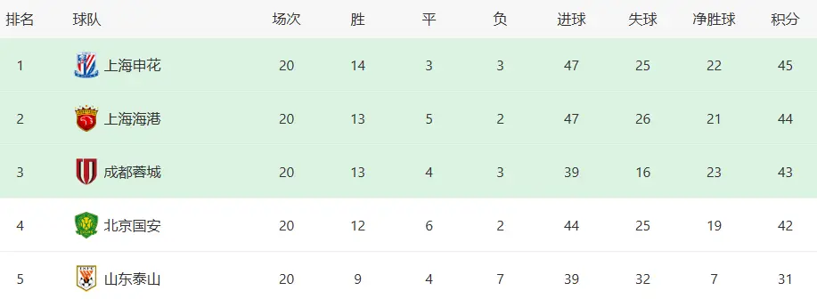 山东泰山VS深圳：3大悍将缺阵，马德鲁加坐镇，瓦科临危受命冲锋