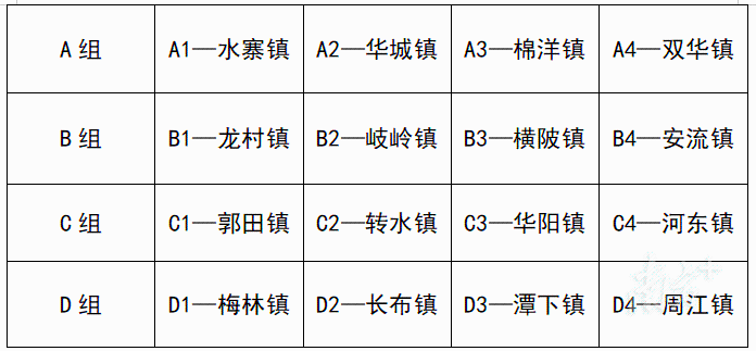 干翻转水？不服来战！五华“县超”抽签结果出炉，“火药味”拉满