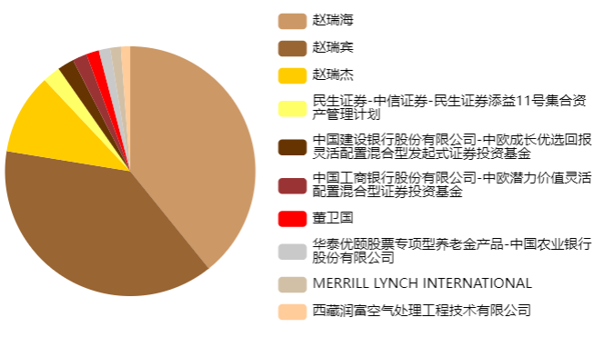 市值范式丨曲美家居上市十年：如何走向“强势生存”？