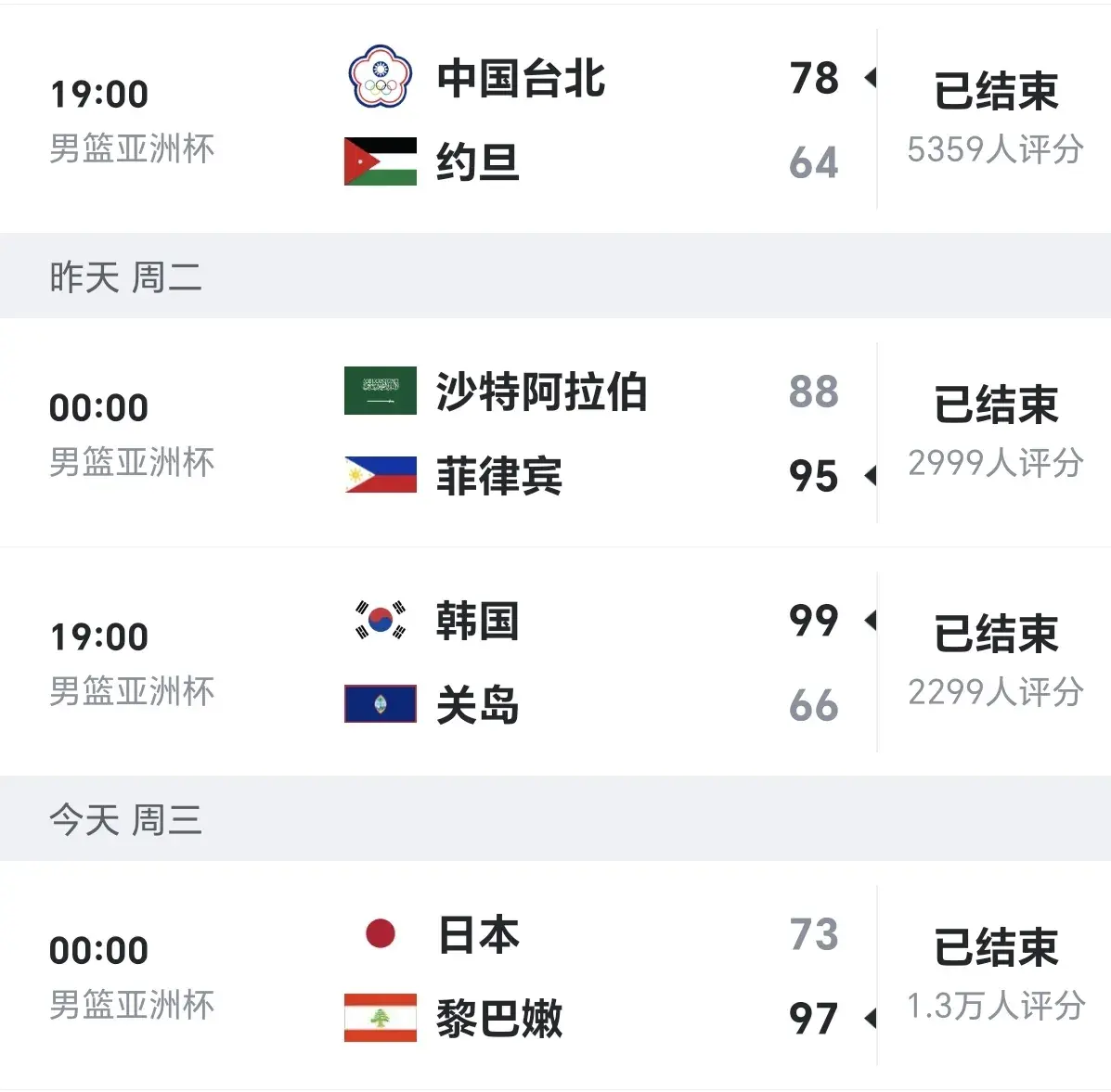 男篮亚洲杯八强出炉，号称夺冠的日本出局，中国男篮赛程比较不错
