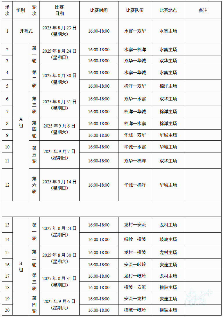 干翻转水？不服来战！五华“县超”抽签结果出炉，“火药味”拉满