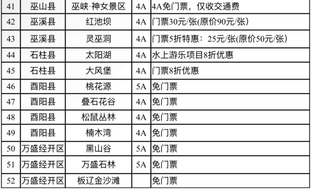 世运会观赛“福利包”来了！凭票根可享重庆部分景区特惠、火锅折扣（戳名单→）