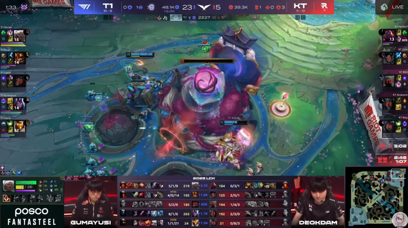 LCK：最自信的虐菜局！T1轻松击败KT成就Faker第700胜